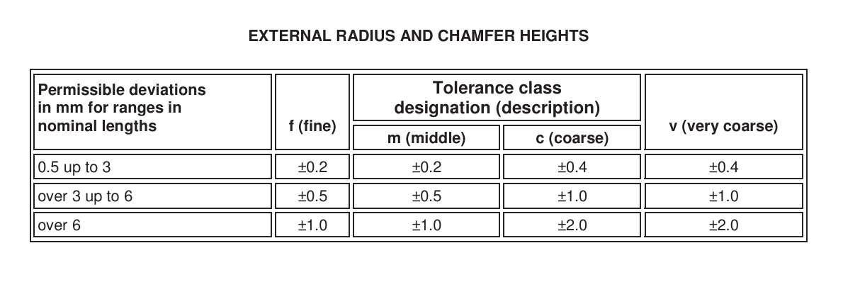 Standardized Tolerances for CNC Machining | Dongguan Yitai Electronic ...